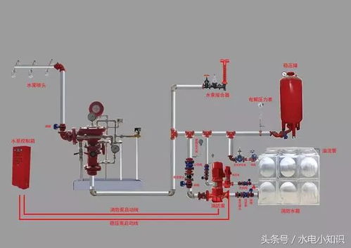 建筑消防设施操作图解 管道系统设备详解