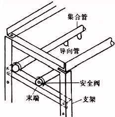消防灭火系统管道安装工艺 管道系统设备详解